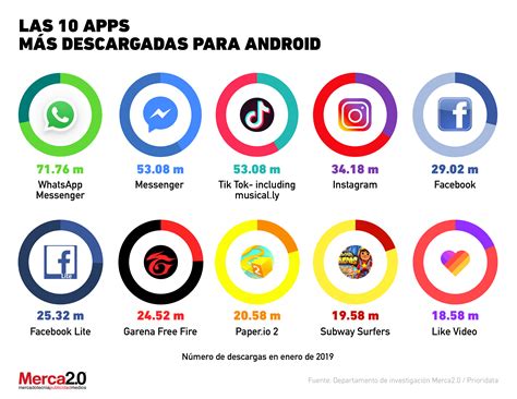 Las aplicaciones Citas más populares en Venezuela